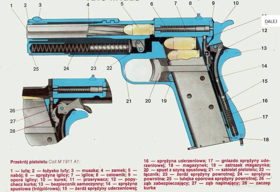Schemat budowy pistoletu z opisem części: lufa, zamek, szkielet, magazynek