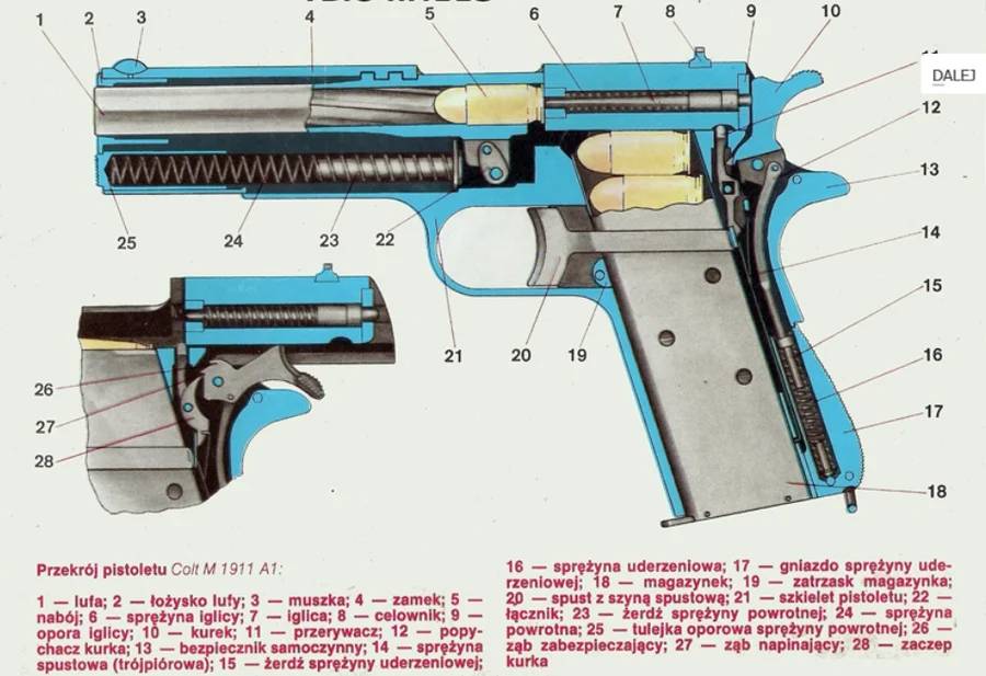 Schemat budowy pistoletu z opisem części: lufa, zamek, szkielet, magazynek